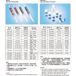 Bảng tiêu chuẩn bột đánh bóng kim cương Besdia